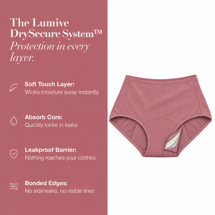 The built-in LUMIVE DrySecure protection system
